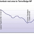 map-2-elevation-graphs