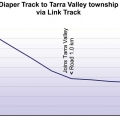 map-3c