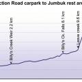 map-one-graph-elevation-graphs